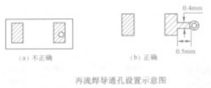 采用再流焊和波峰焊工艺时导通孔该如何设置