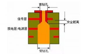 详解PCB电路板生产中的背钻技术