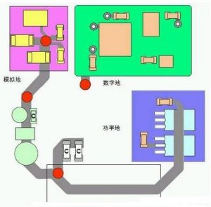pcb电路板接地有哪些方法