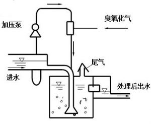 解决 印刷线路板 设计 中污染物 的方法