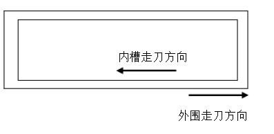 电路板数控铣加工介绍