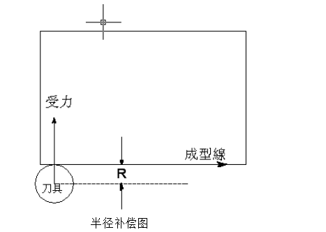电路板数控铣加工介绍