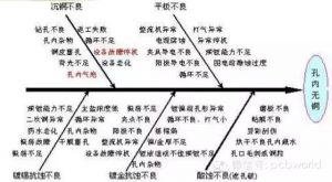 PCB孔无铜缺陷判读及预防