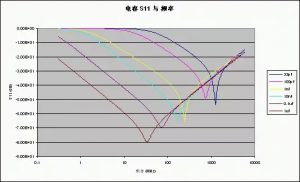 设计射频电路电源的要点与经验