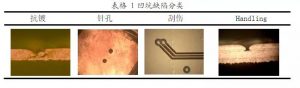 PCB电路板电镀表面凹陷问题怎么解决？