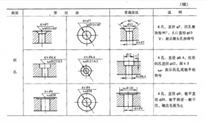 PCB沉头孔产品采购 你应该了解这些