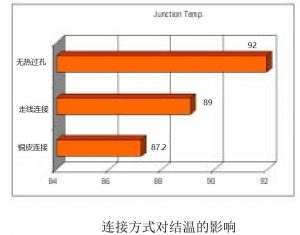 浅谈使PCB散热的纳米涂层技术