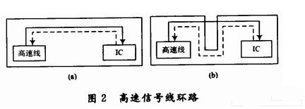 DSP电路板的布线和电磁兼容性设计