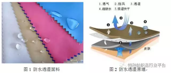 既能防水又能透湿的面料有什么特点 派旗纳米 官方网站