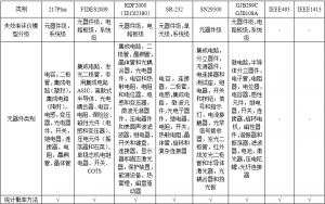 电子产品的可靠性评价靠的是模型、结构、材料、工作环境等信息定量