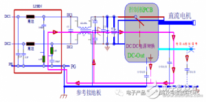 电路板传导测试EMI超标的解决方案