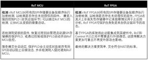 如何实现PFR解决方案 ，以及两种典型方案的比较