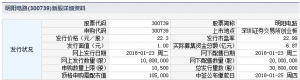 小批量PCB明阳电路1月23日将发行3,080万新股