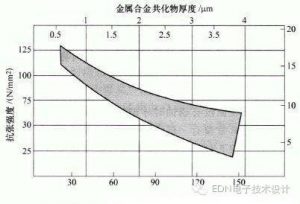 探析电路板的最佳焊接方法