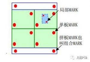 MARK点作用及类别,MARK点设计规范