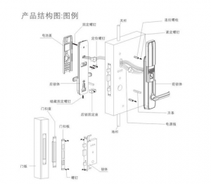 解析智能门锁组成结构及防水防指纹防盗的秘诀