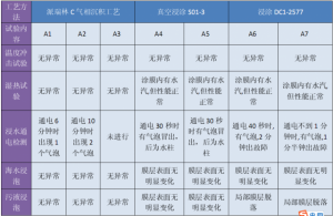 行业分析：Parylene_CVD成膜工艺详情