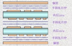 以四层印制板为例简述印刷电路板的制作过程