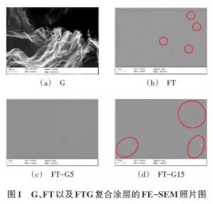 浅谈 氟碳/石墨烯复合涂层的耐腐蚀性能研究发展进展