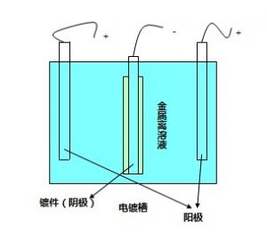 电路板镀层分离哪些因素可以控制？怎么预防