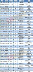 PCB厂商深耕新能源汽车和人体工学 驱动消费升级