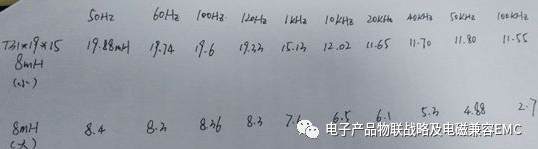 空调系统的EMI修改图释