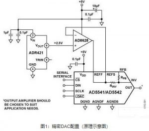 浅谈AD8628、AD5542和ADR421如何实现精密数据转换？