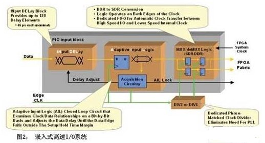 GPON技术低功耗解决方案介绍
