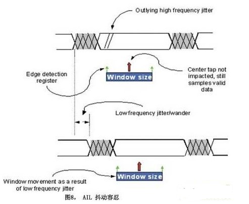 GPON技术低功耗解决方案介绍