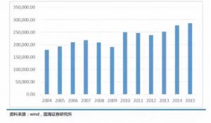 浅析中国集成电路封装产业的发展趋势及市场分析