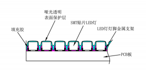 小间距LED显示屏透明保护纳米涂层要求介绍