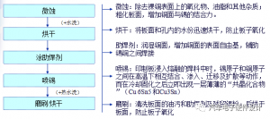 浅谈无铅喷锡工艺步骤及注意事项