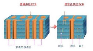 浅谈盲埋孔的哪些事