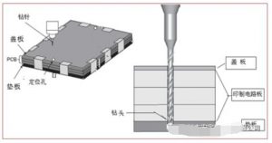 浅谈pcb钻孔木垫板高密度的技术标准