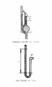 真空镀膜真空计测量参数详解