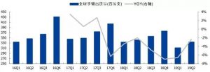 PCB行业目前最先进的工艺——SLP技术