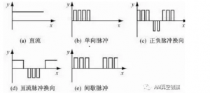 真空镀膜的偏振类型及其作用