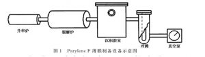Parylene F1785-64-4成膜工艺研究发展进展