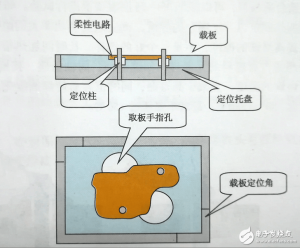柔性电路板组装的固定常用方法介绍