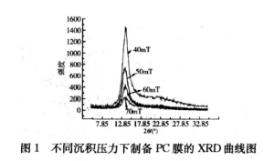 沉积压力对Parylene C 膜性能的影响