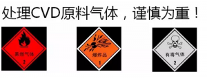 HMDSO CVD法镀高阻隔膜有那些合适的纳米涂层膜材料
