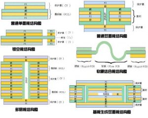 您是否了解“多层特殊叠层结构”？