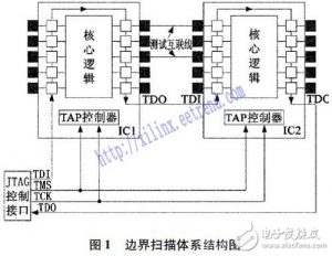 知识分享：含FPGA电路板测试方法步骤及注意事项详解