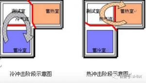 详细说明 了电路板 温度 冲击试验 的定义 和应用 。