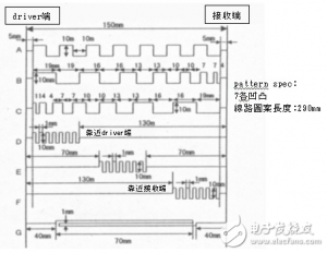 直线 与不规则 pattern的差异 对电路板 辐射 和阻抗 的影响