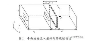 用传输线等效模型推出双层加载电路板矩形腔体屏蔽效能的计算公式并验证