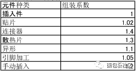 电路板面积估算实例剖析