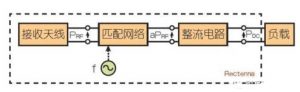 浅谈高压下工作的能量收集片状天线的设计解决方案