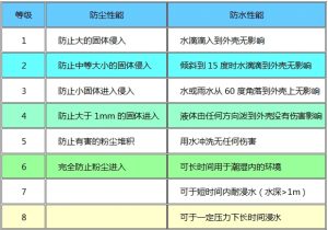 别冲动，防水型手机也是有底线的？