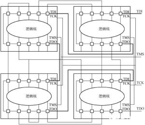 边界扫描测试的基本原理及应用分析